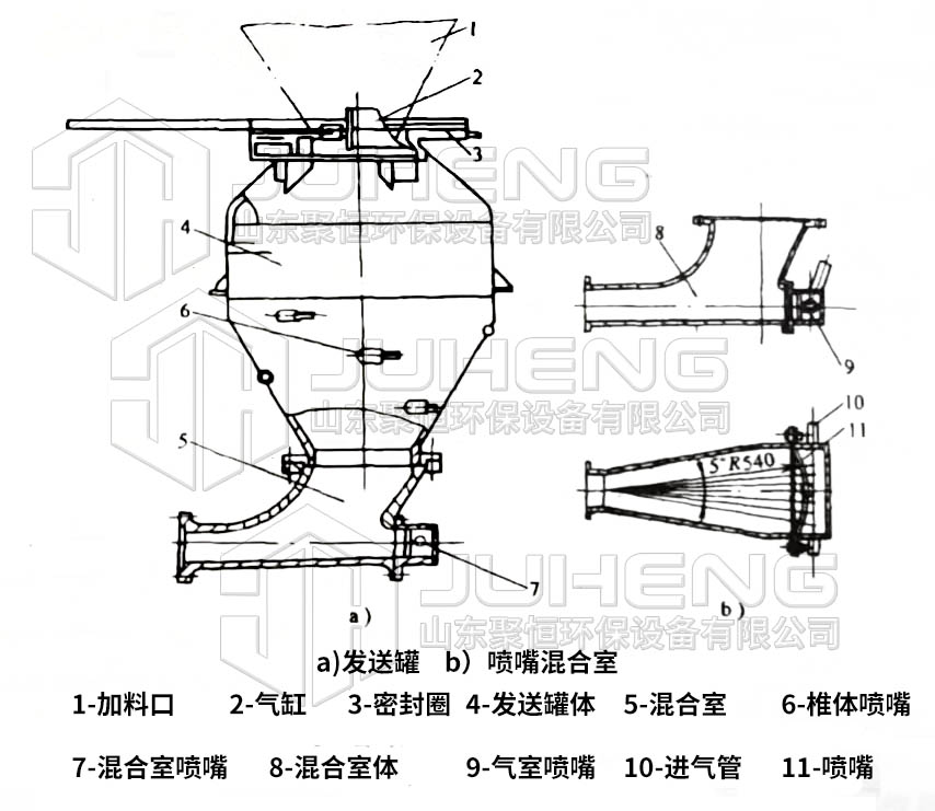 推壓式發(fā)送罐.jpg 推壓式發(fā)送罐.jpg
