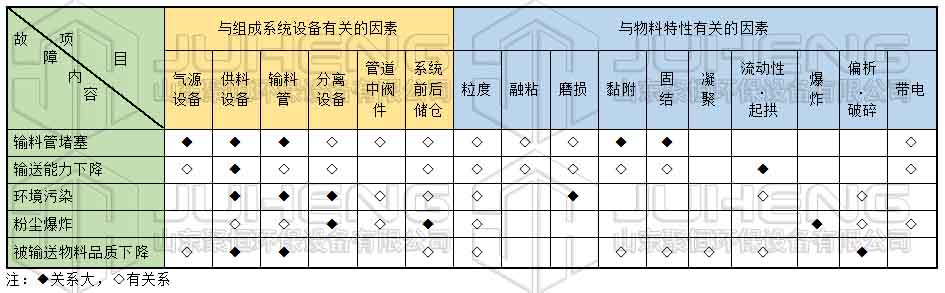 故障內(nèi)容表.jpg 故障內(nèi)容表.jpg